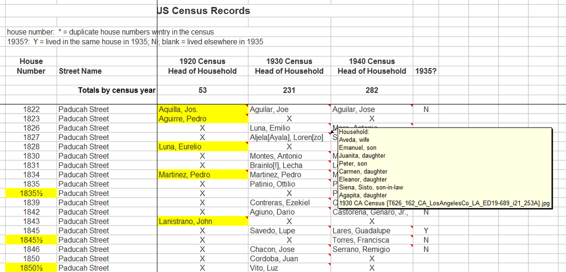 Census database